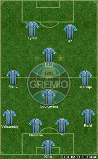 Grêmio FBPA Formation 2013