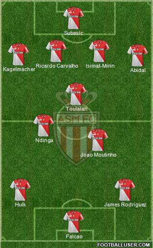 AS Monaco FC Formation 2013