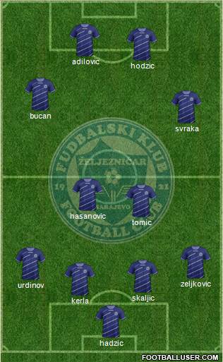 FK Zeljeznicar Sarajevo Formation 2013