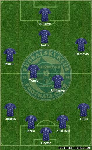 FK Zeljeznicar Sarajevo Formation 2013