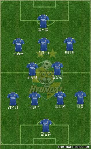 Ulsan Hyundai Formation 2013