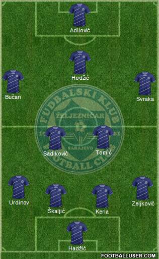 FK Zeljeznicar Sarajevo Formation 2013