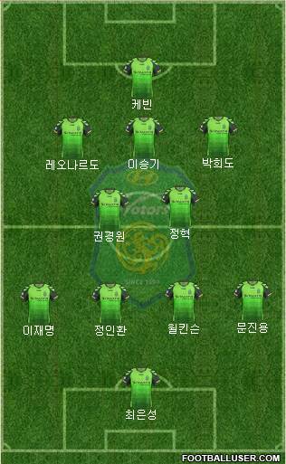 Jeonbuk Hyundai Motors Formation 2013