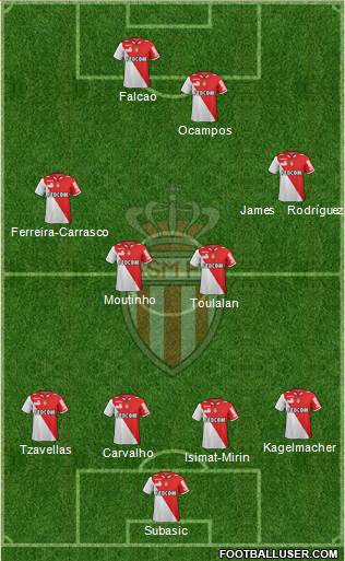 AS Monaco FC Formation 2013