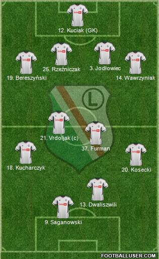 Legia Warszawa Formation 2013