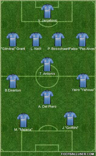 Sydney FC Formation 2013