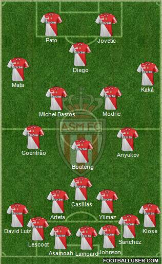 AS Monaco FC Formation 2013