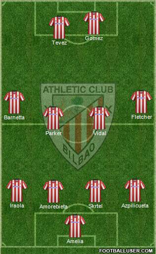 Bilbao Athletic Formation 2013