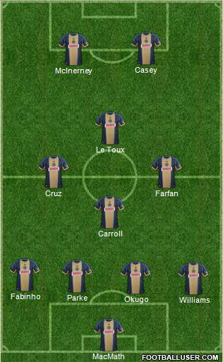 Philadelphia Union Formation 2013