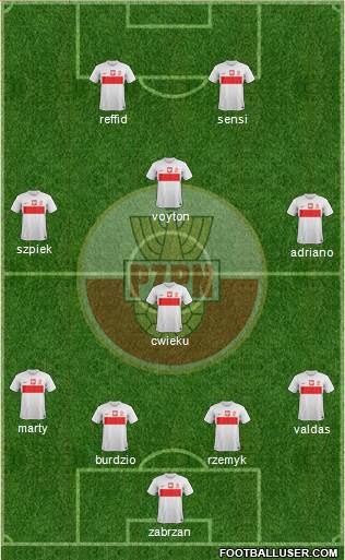 Poland Formation 2013