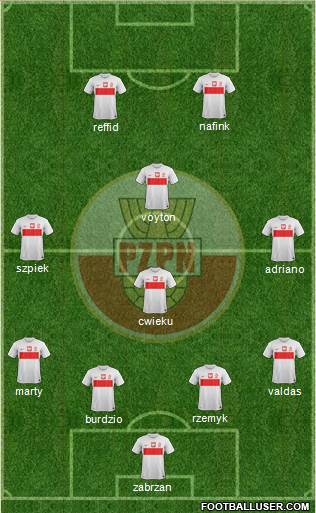 Poland Formation 2013