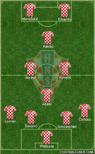 Croatia Formation 2013