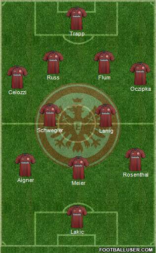 Eintracht Frankfurt Formation 2013