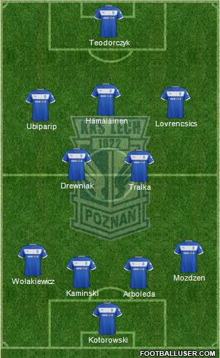 Lech Poznan Formation 2013