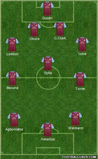 Aston Villa Formation 2013