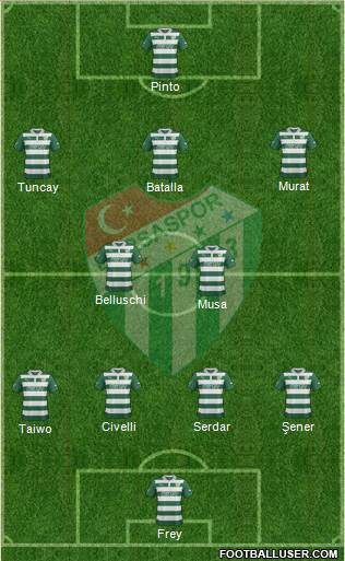 Bursaspor Formation 2013