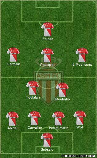 AS Monaco FC Formation 2013