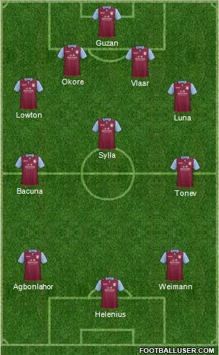 Aston Villa Formation 2013