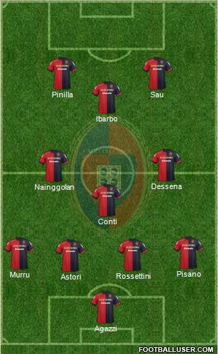 Cagliari Formation 2013