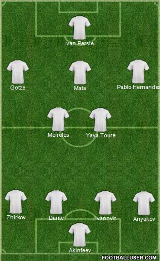 Leeds United Formation 2013