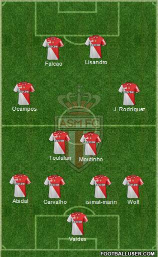 AS Monaco FC Formation 2013