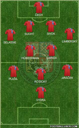 Czech Republic Formation 2013