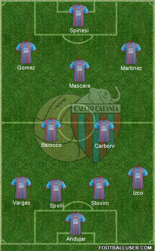 Catania Formation 2013