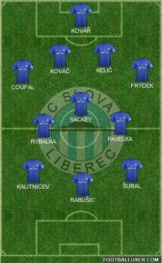 Slovan Liberec Formation 2013