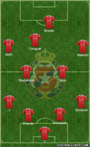 Wisla Krakow Formation 2013