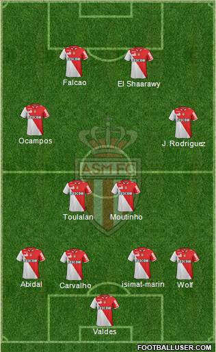 AS Monaco FC Formation 2013