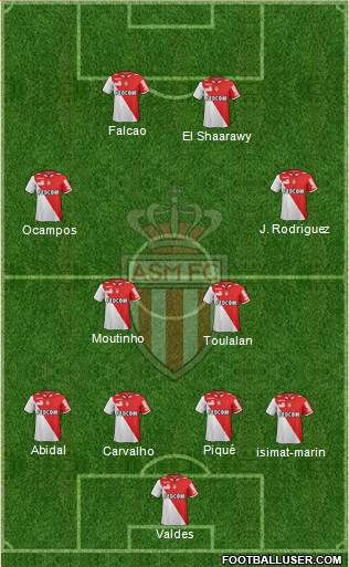 AS Monaco FC Formation 2013