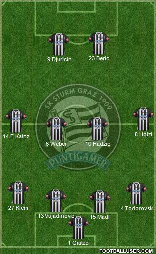 SK Sturm Graz Formation 2013