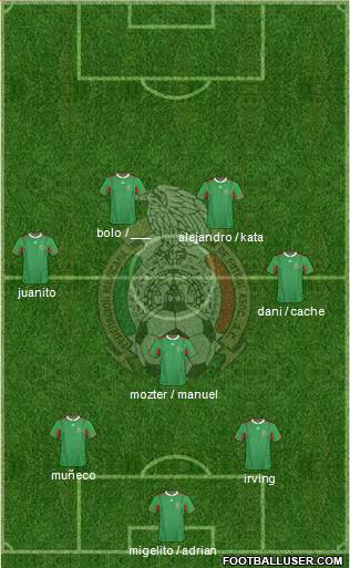 Mexico Formation 2013