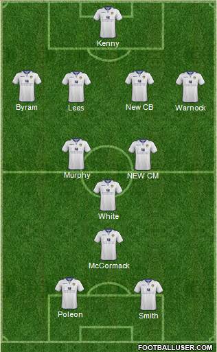 Leeds United Formation 2013