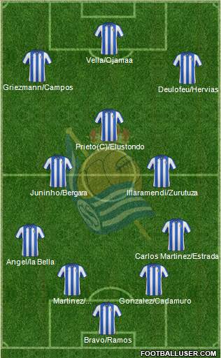 Real Sociedad C.F. B Formation 2013