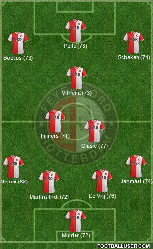 Feyenoord Formation 2013