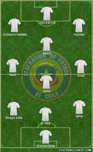 Chile Formation 2013