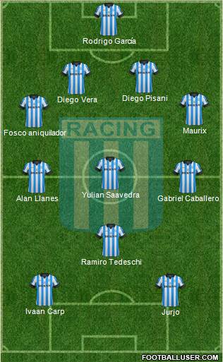 Racing Club Formation 2013