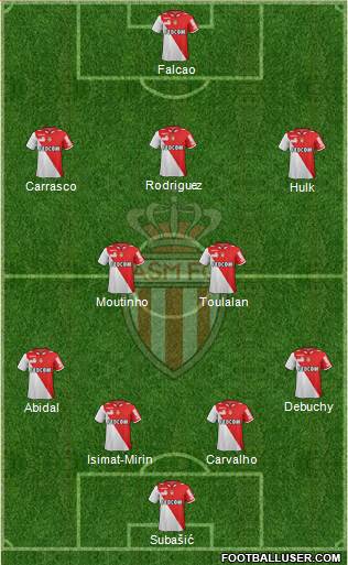 AS Monaco FC Formation 2013