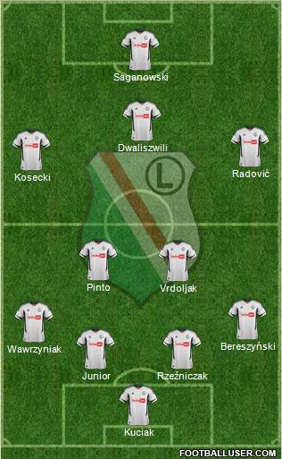 Legia Warszawa Formation 2013