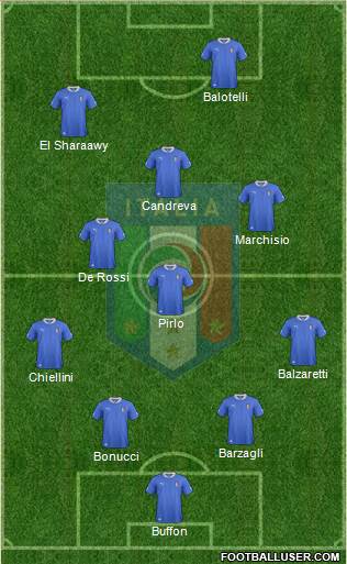 Italy Formation 2013