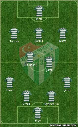 Bursaspor Formation 2013