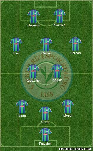 Çaykur Rizespor Formation 2013