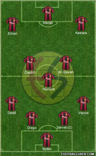 Eskisehirspor Formation 2013