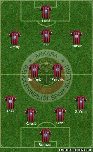 Gençlerbirligi Formation 2013