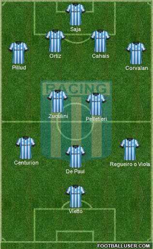 Racing Club Formation 2013