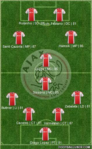 AFC Ajax Formation 2013