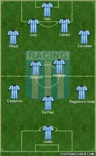 Racing Club Formation 2013