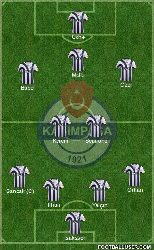 Kasimpasa Formation 2013