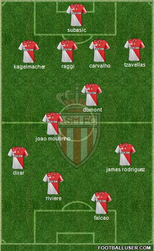 AS Monaco FC Formation 2013